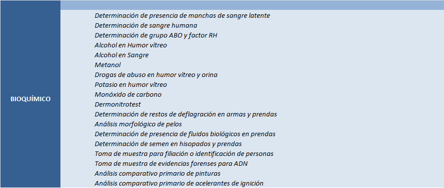 bioquimico