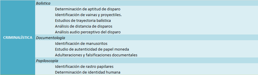 criminalistica