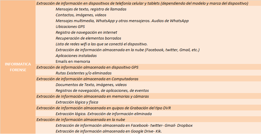 informatica