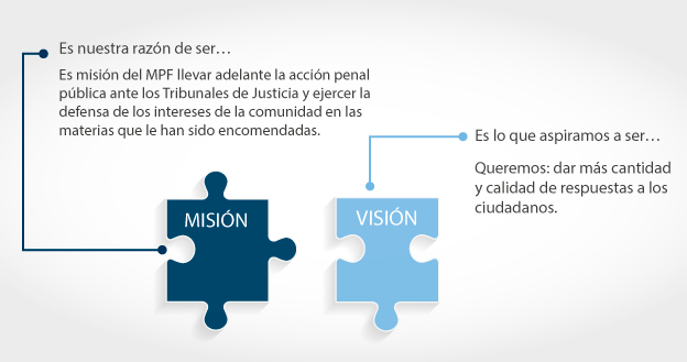 imagen-vision-mision-3