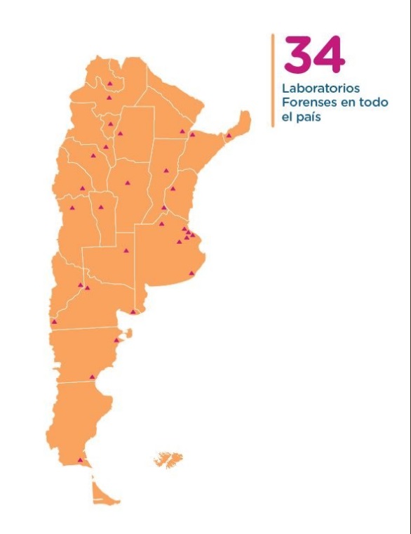 Laboratorios