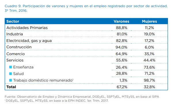 actividad