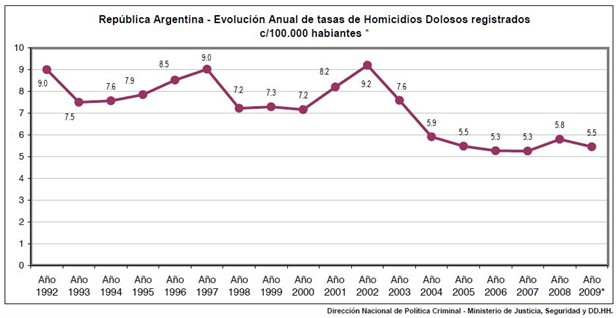 homicidios_argentina